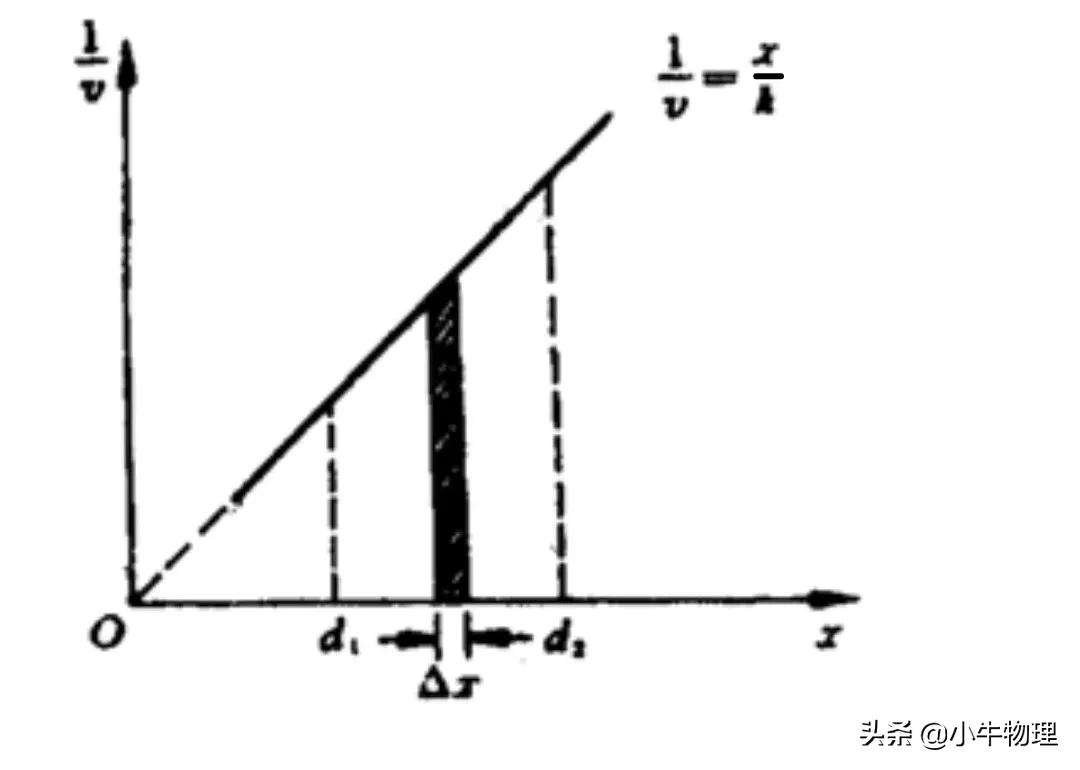 打點計時器求加速度公式