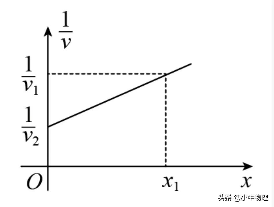 打點計時器求加速度公式