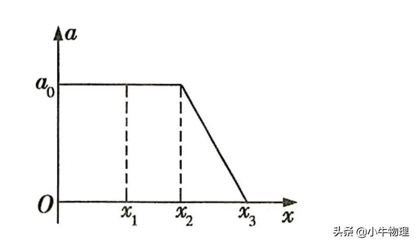 打點計時器求加速度公式
