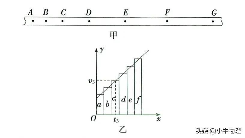 打點計時器求加速度公式