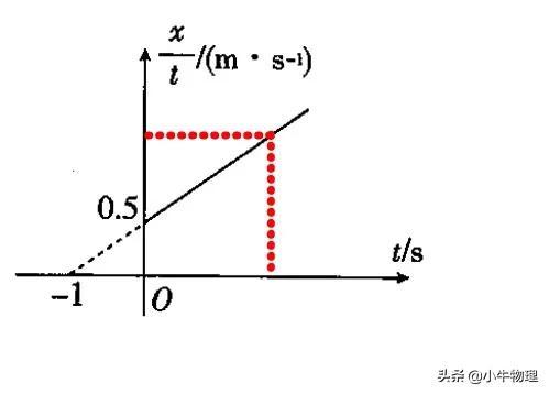 打點計時器求加速度公式