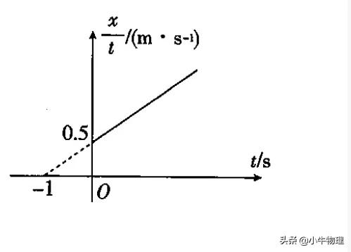 打點計時器求加速度公式