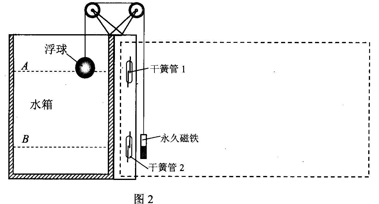 全國高中應用物理知識競賽