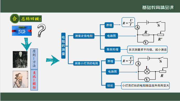 初中物理學科網(wǎng)