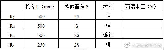 高中物理電阻箱