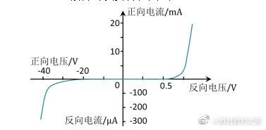 高中物理電阻箱