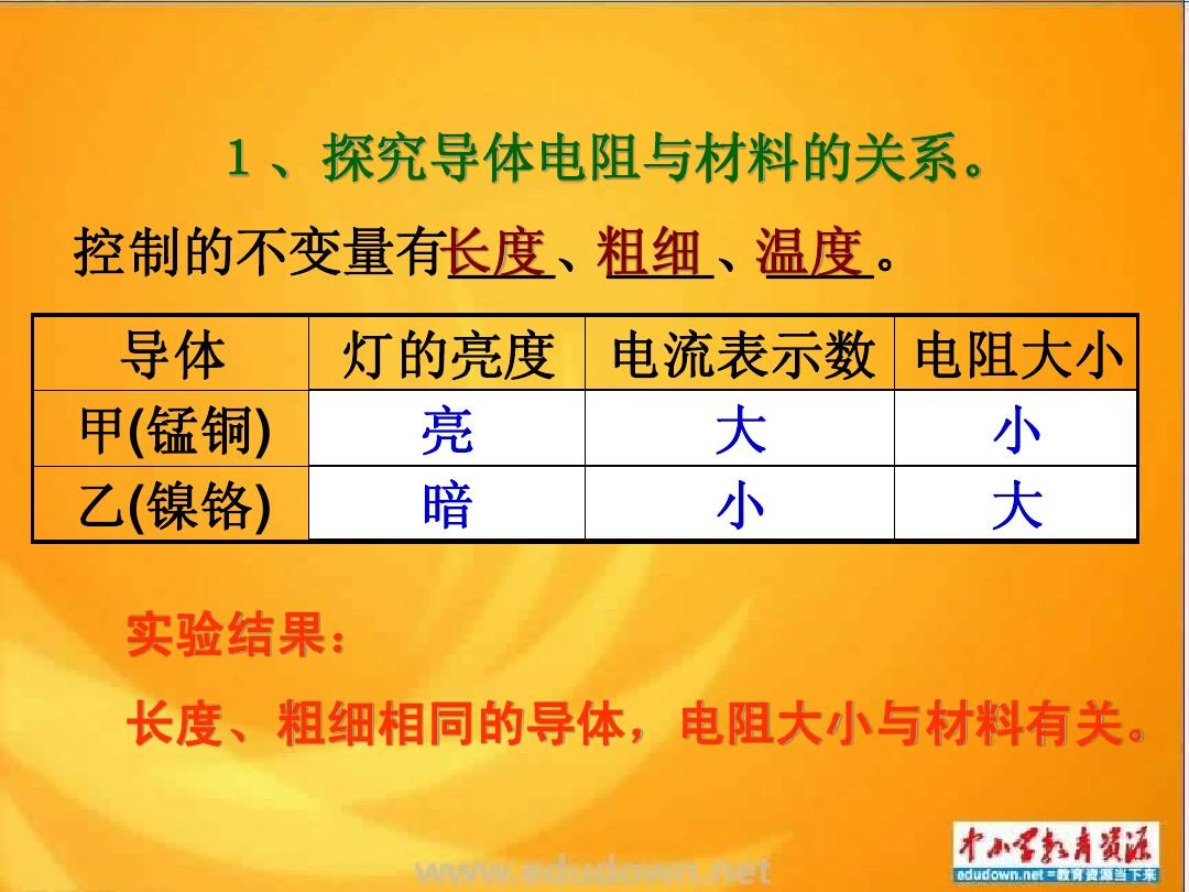 高中物理電阻箱