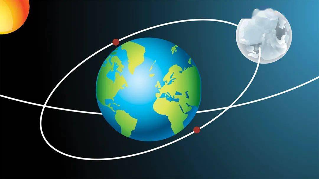 地球同步衛星