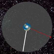 地球同步衛星