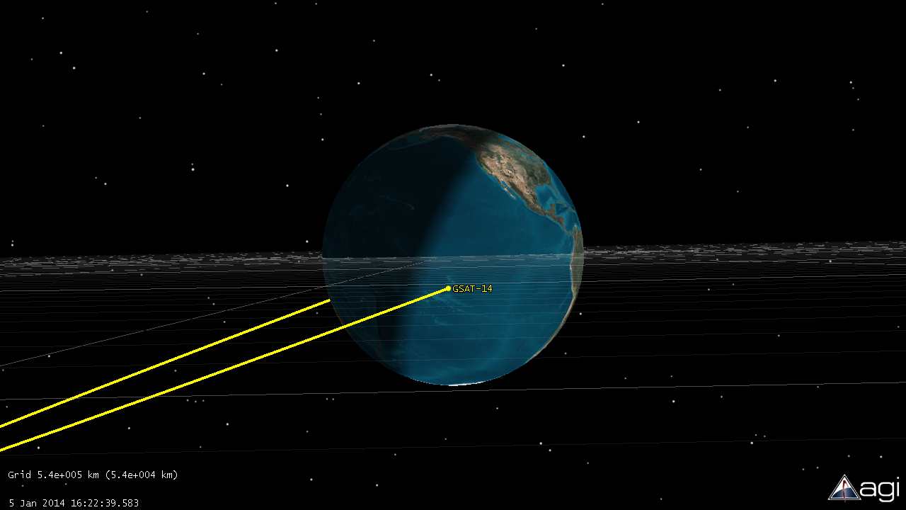 地球同步衛星