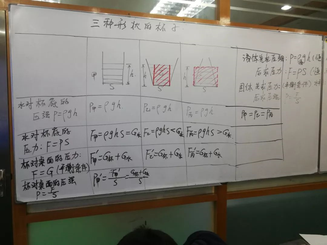 學科網物理初中