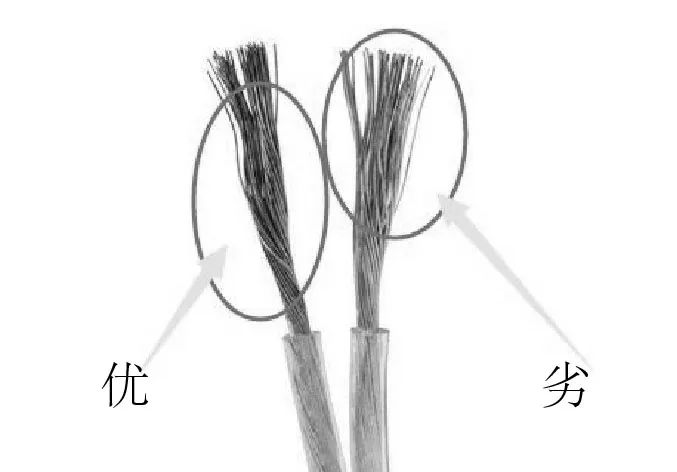 焦耳定律實驗