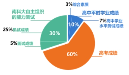 高中物理地理組合教案