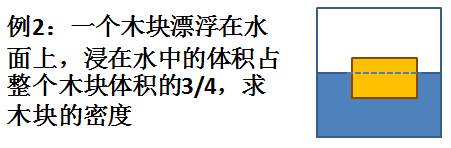 初中物理錯題