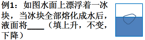 初中物理錯題