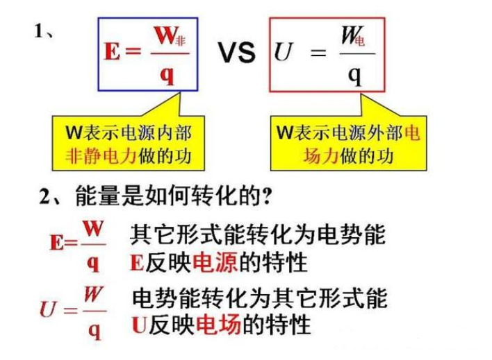 電動勢和電壓的區別及關系