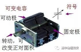 電容器高中物理