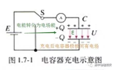 電容器高中物理