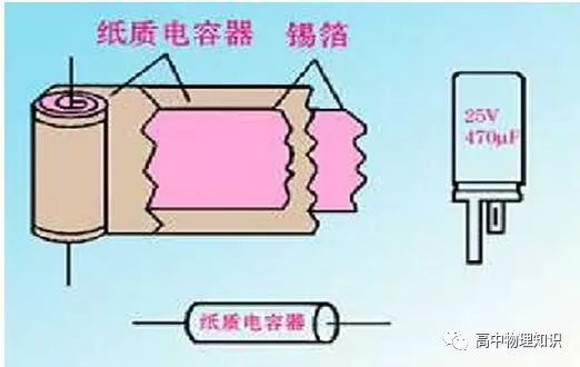 電容器高中物理