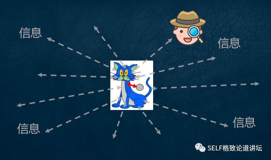 物理學家薛定諤