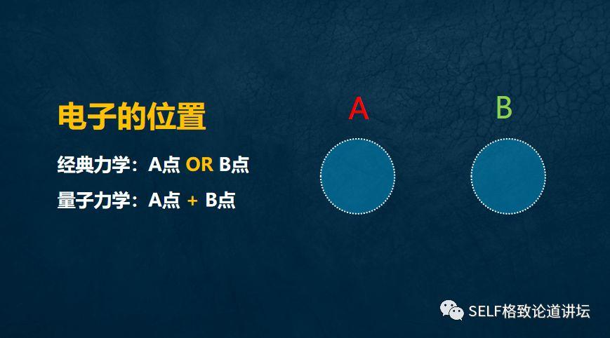 物理學家薛定諤