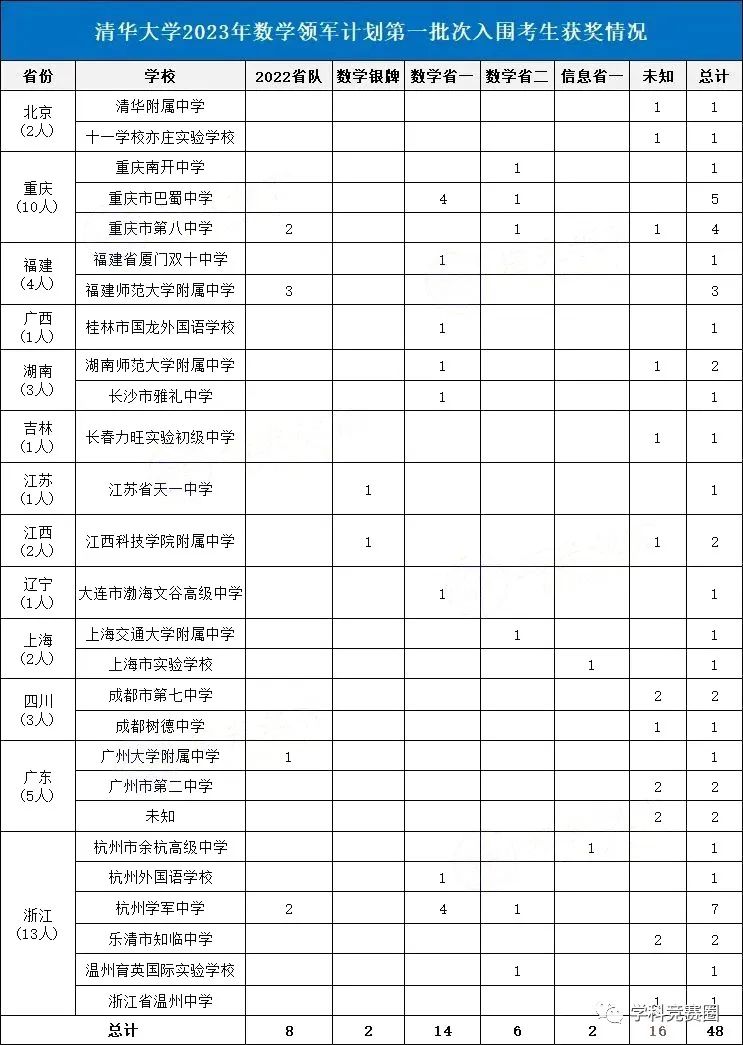 學物理競賽好還是數學競賽好