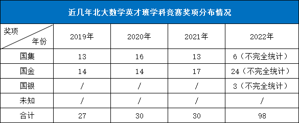 學物理競賽好還是數學競賽好