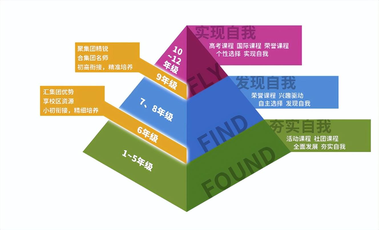 高中物理冬令營