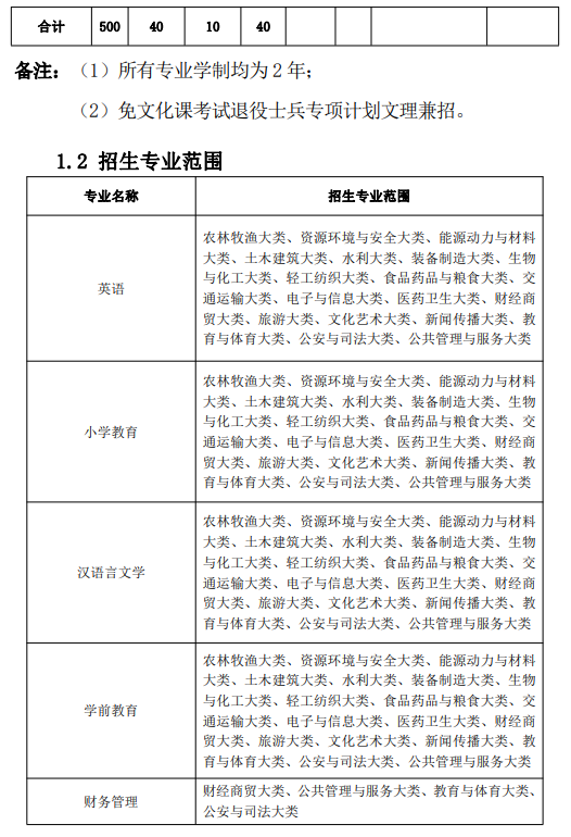 黃山學院專升本招生章程