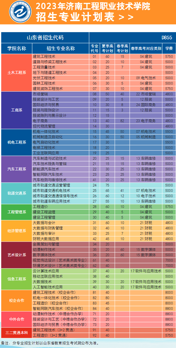 2024年湖北專升本報名時間