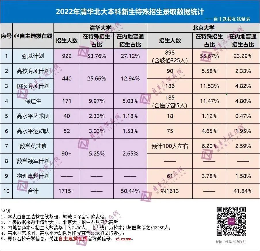高中物理冬令營