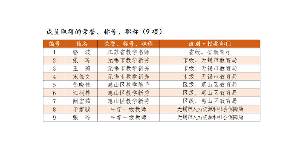 無錫初中物理教材