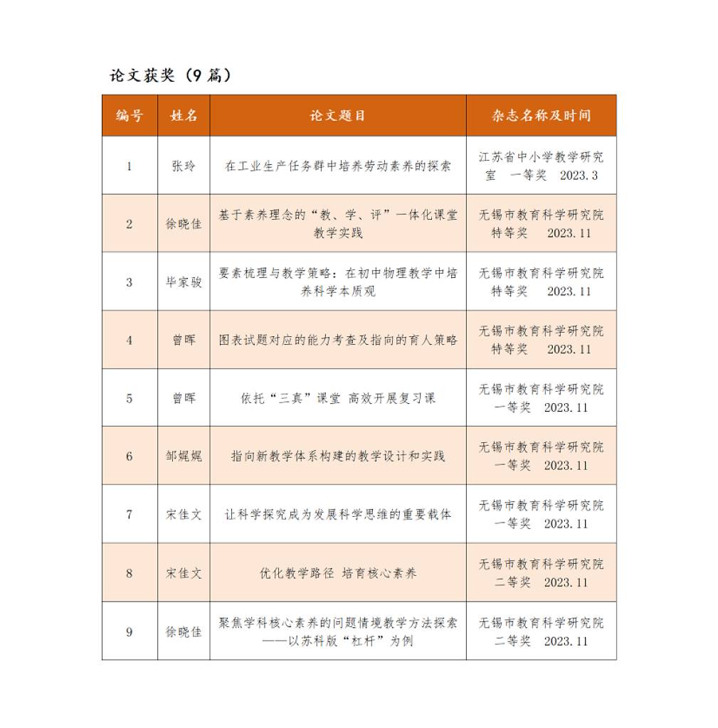 無錫初中物理教材