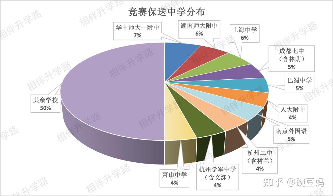 物理競賽江蘇初賽