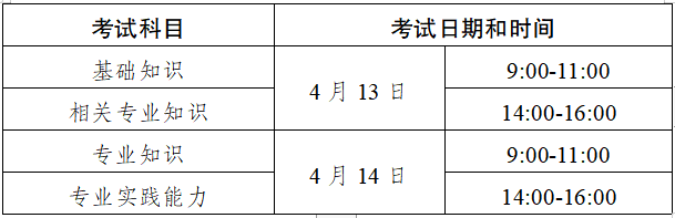 2024年醫師中級職稱考試報名時間