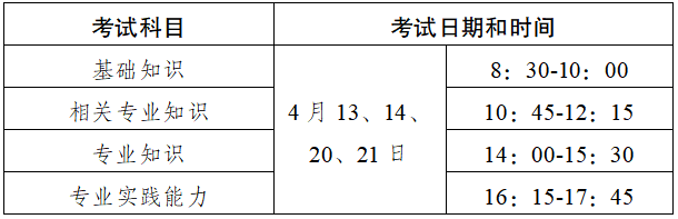 2024年醫師中級職稱考試報名時間