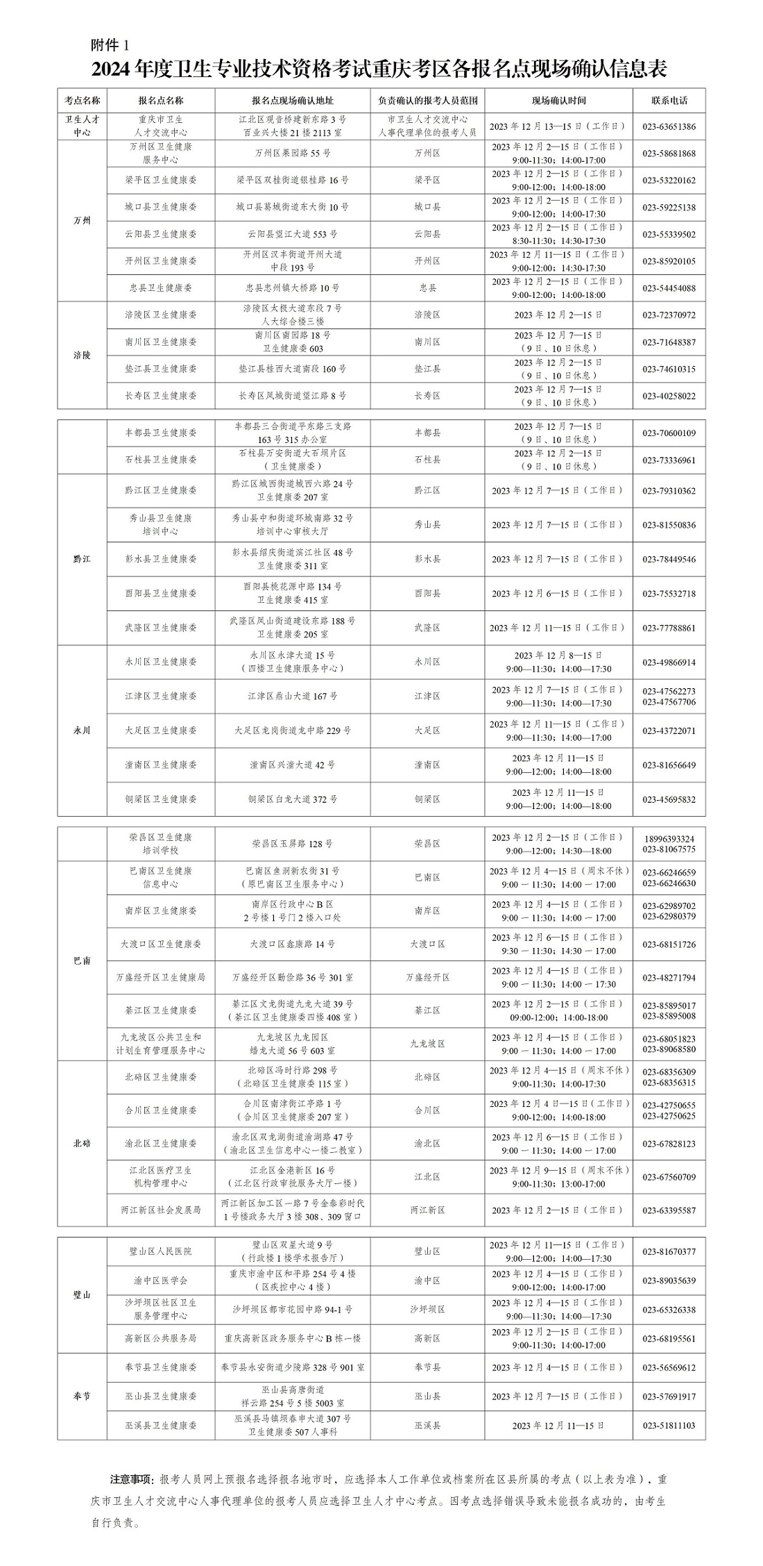 2024年醫師中級職稱考試報名時間