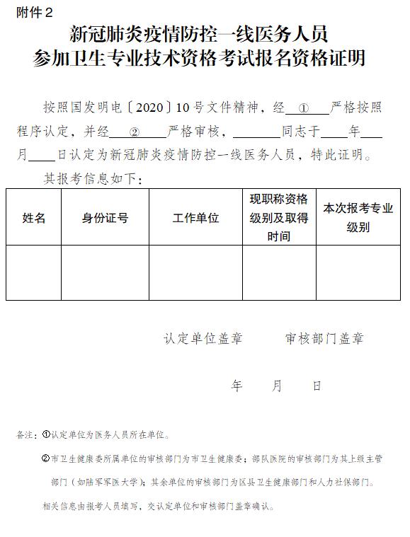 2024年醫師中級職稱考試報名時間
