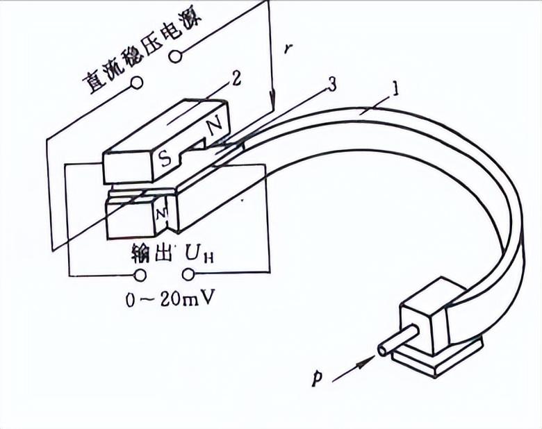 壓力的計算公式