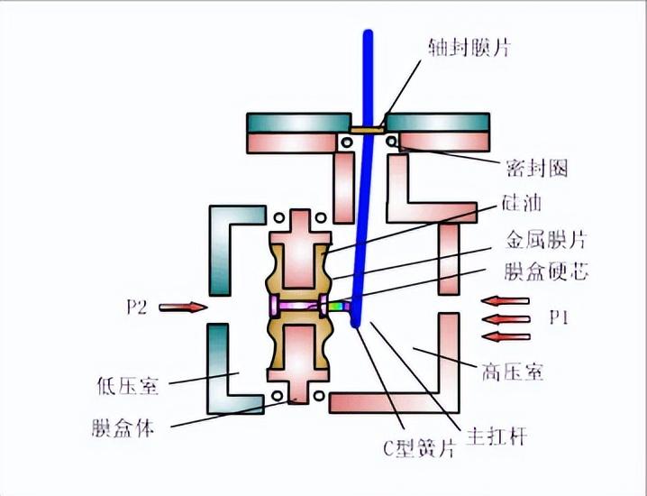 壓力的計算公式