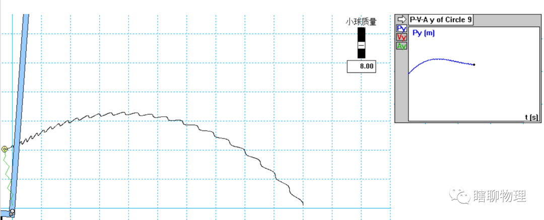 物理競賽運動學