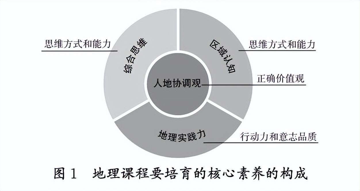人教版初中物理新課程標準
