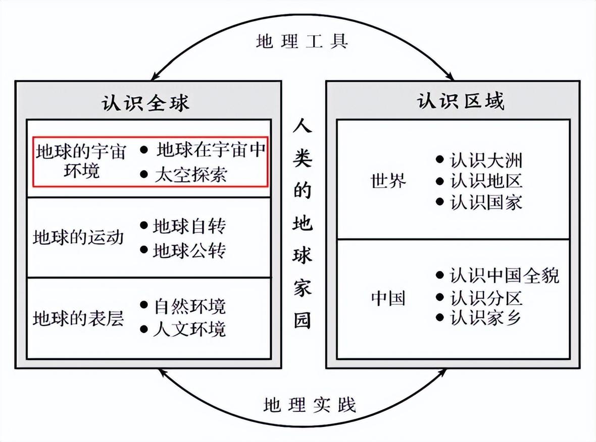 人教版初中物理新課程標準