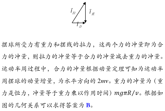動量守恒條件