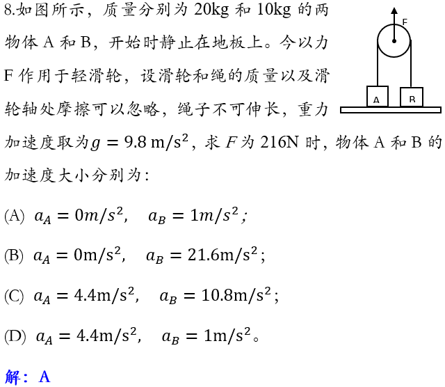 動量守恒條件