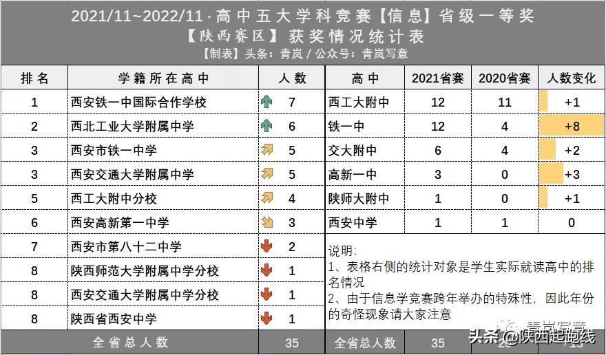 高中物理競賽預賽