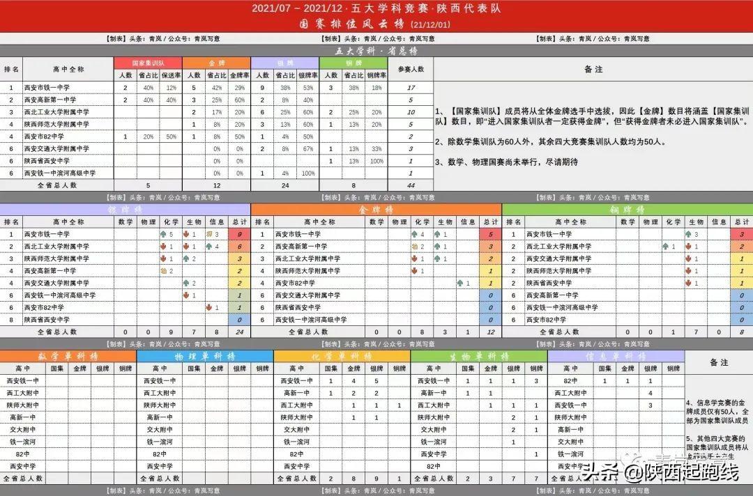 高中物理競賽預賽