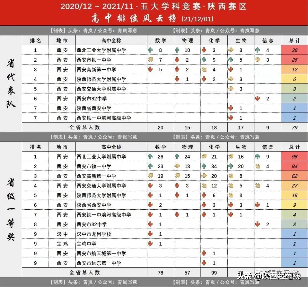 高中物理競賽預賽