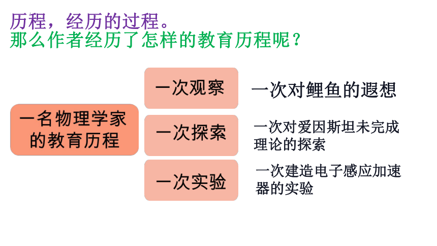 怎樣快速學好高中物理