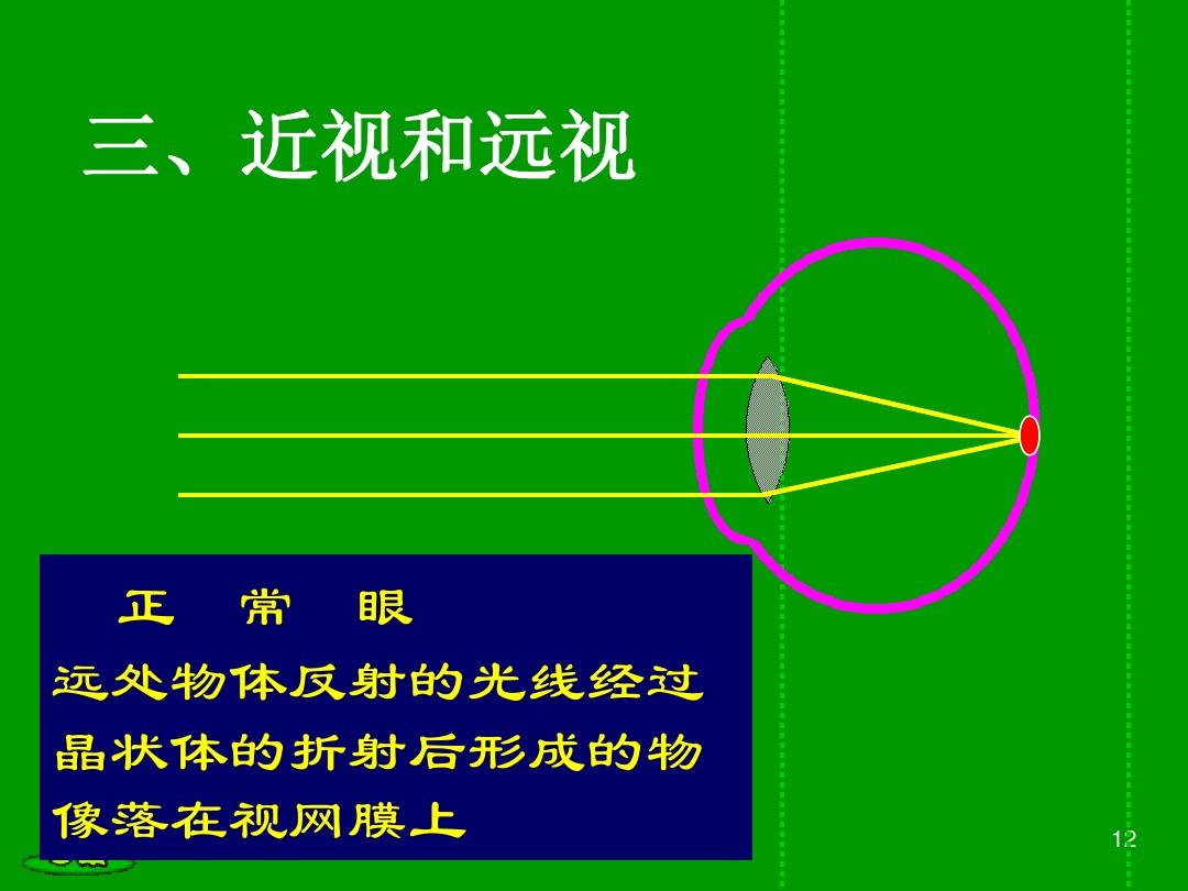 反射折射定律